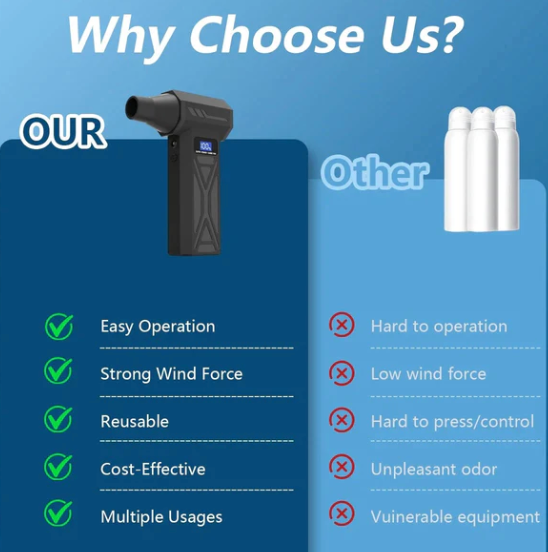 P70 Electric Air Purifier – Powerful, Rechargeable & Reusable